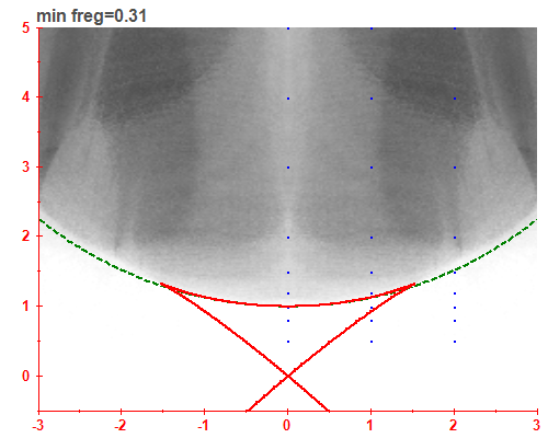 freg